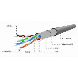 GEMBIRD FPC-5004E FTP cat.5E Indoor licnasti CU kotur 305m