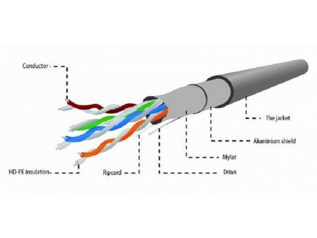GEMBIRD FPC-5004E FTP cat.5E Indoor licnasti CU kotur 305m